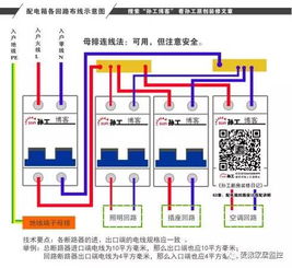 配電箱電路的科學(xué)設(shè)置與工業(yè)插頭應(yīng)用